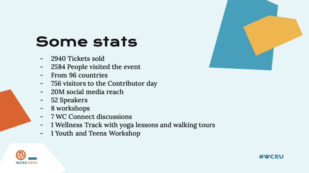 Some stats
- 2940 Tickets sold
- 2584 People visited the event
- From 96 countries
- 756 visitors to the Contributor day
- 20M social media reach
- 52 Speakers
- 8 workshops
- 7 WC Connect discussions
- 1 Wellness Track with yoga lessons and walking tours
- 1 Youth and Teens Workshop